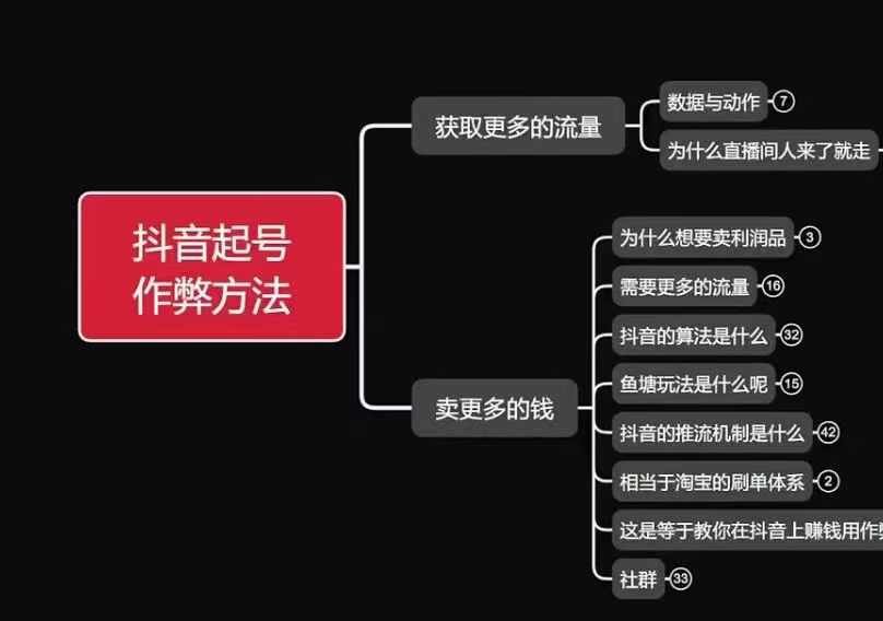 古木抖音起号作弊方法鱼塘起号，获取更多流量，卖更多的钱-小i项目网